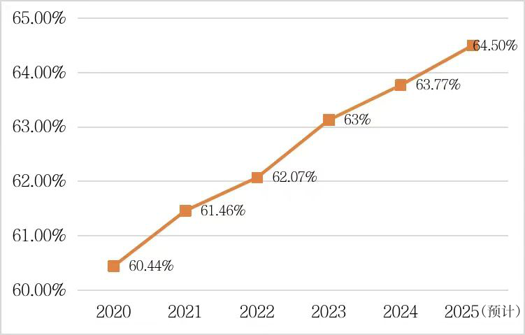 江西这五年丨“赣”劲十足！