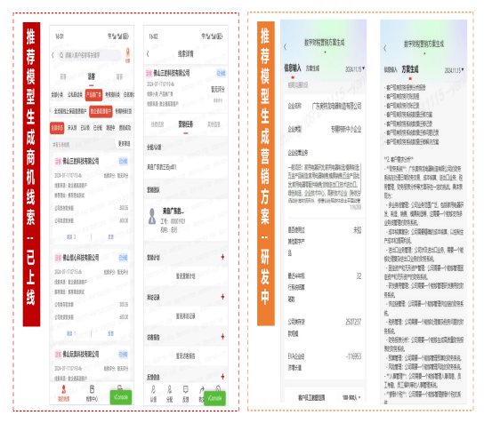图2 智能推荐模型应用