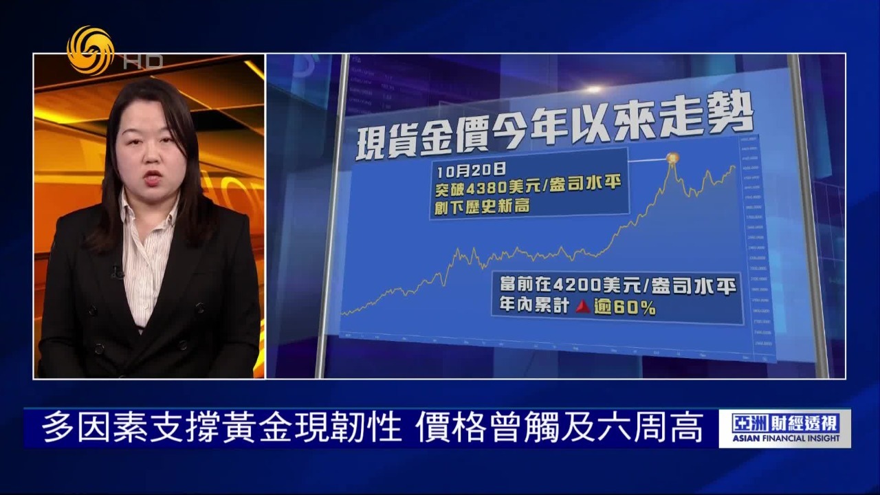 黄金的升势卷土重来，什么原因推动？