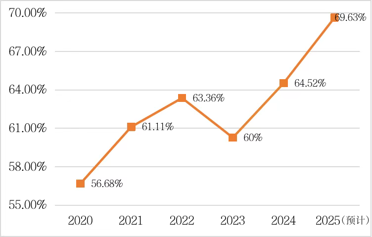 江西这五年丨“赣”劲十足！