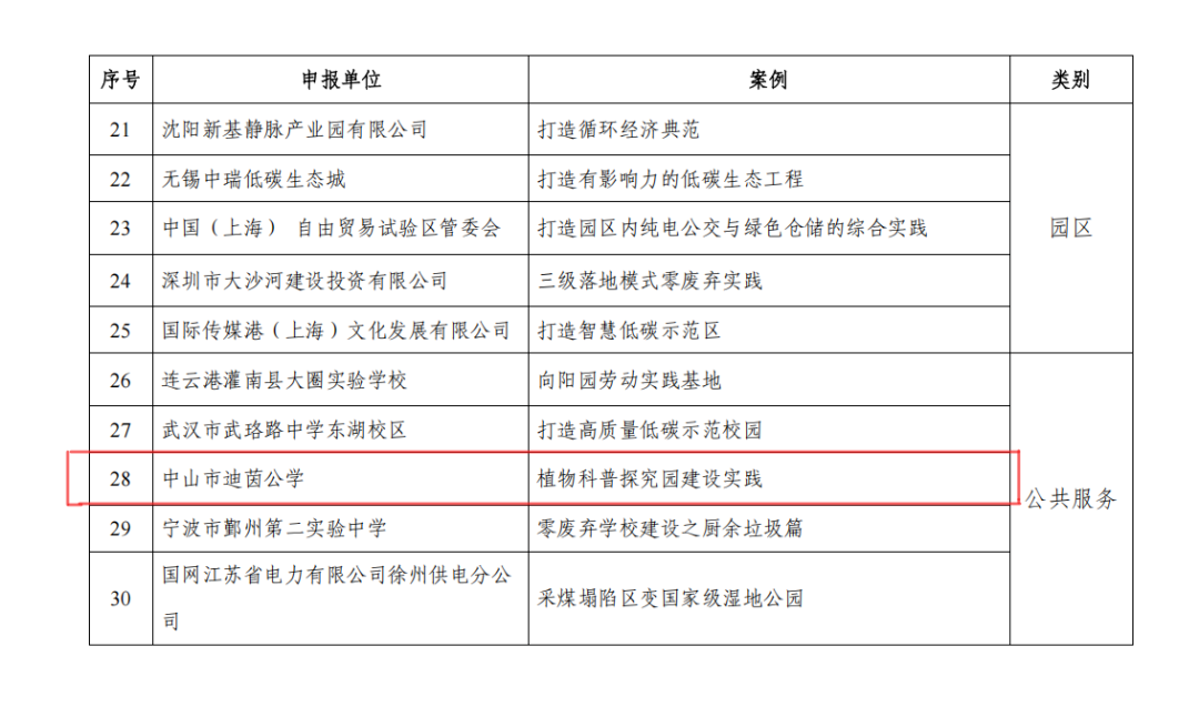 深圳市“植物园进校园”项目成果亮相联合国气候变化大会（COP30）