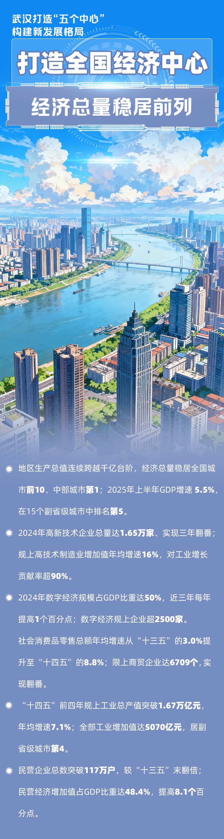 海报|武汉打造“五个中心” 构建新发展格局