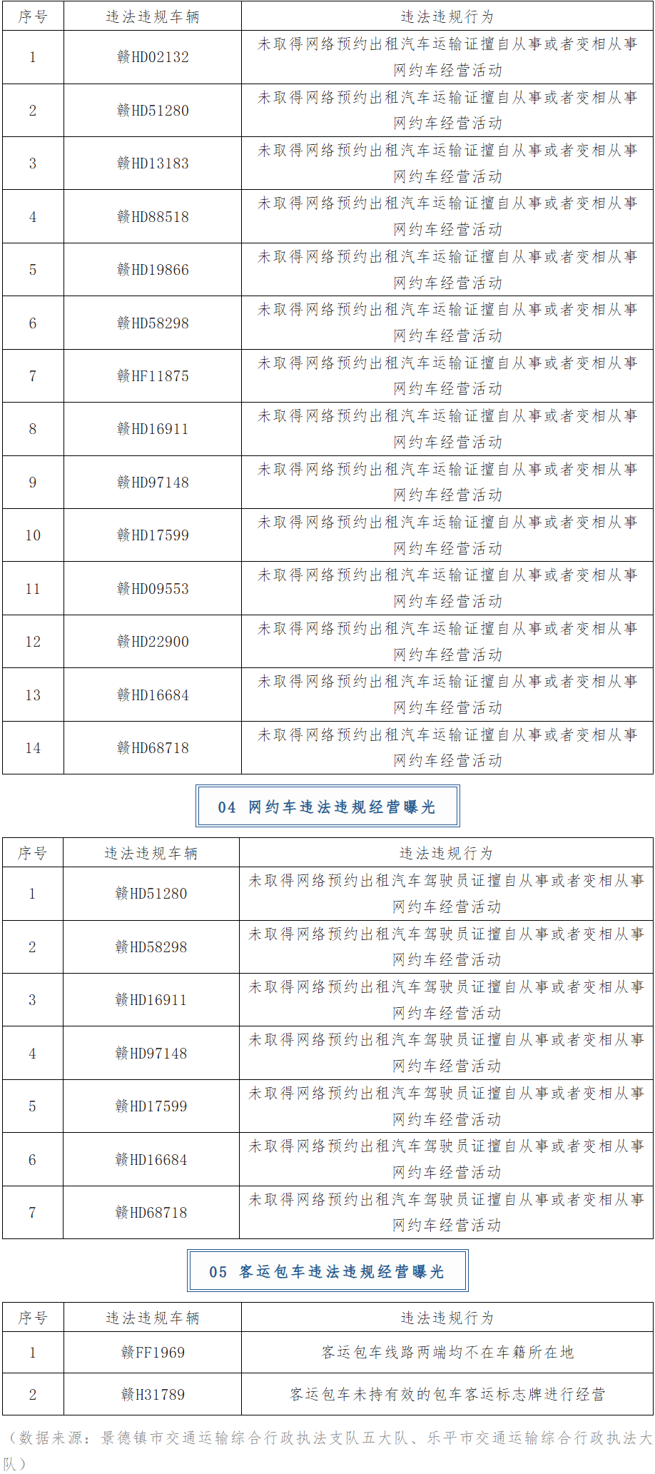 景德镇一批出租车、网约车被曝光 遇到这些情况可举报