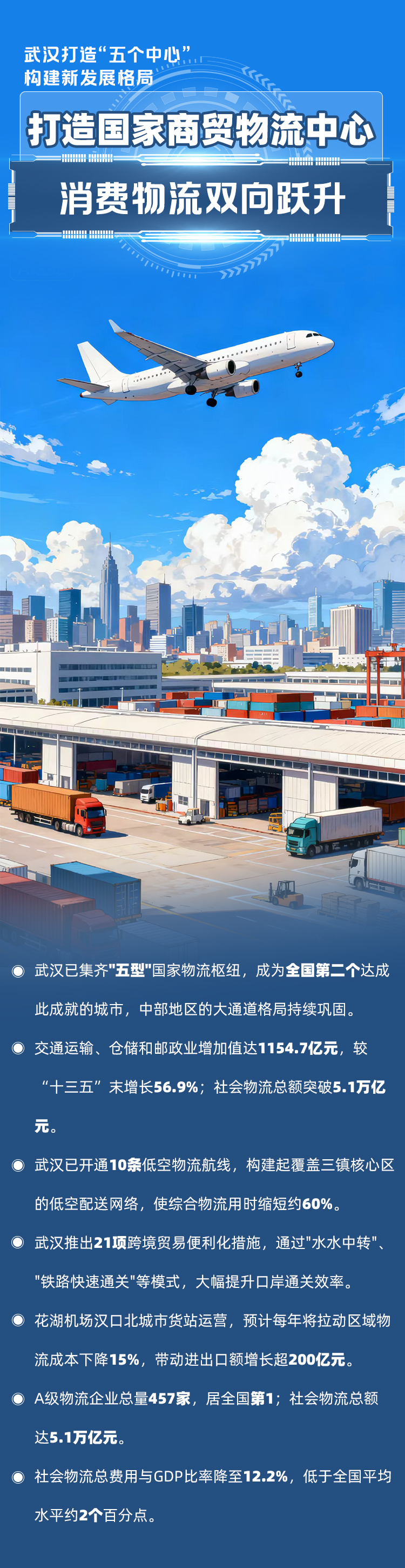 海报|武汉打造“五个中心” 构建新发展格局