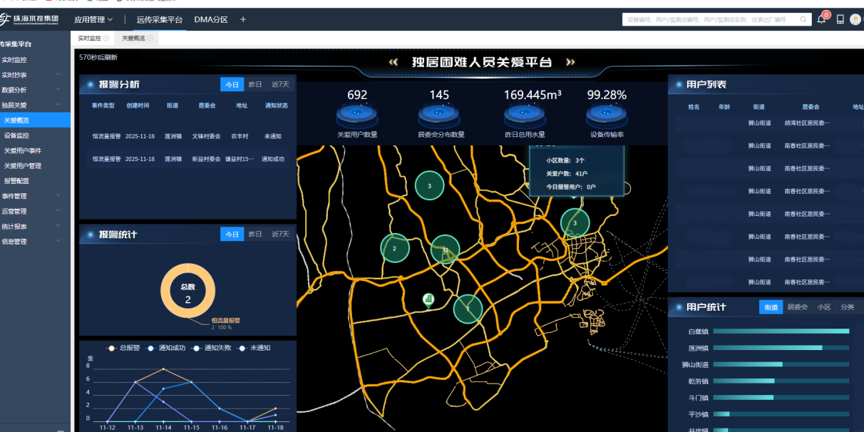独居困难人员关爱平台
