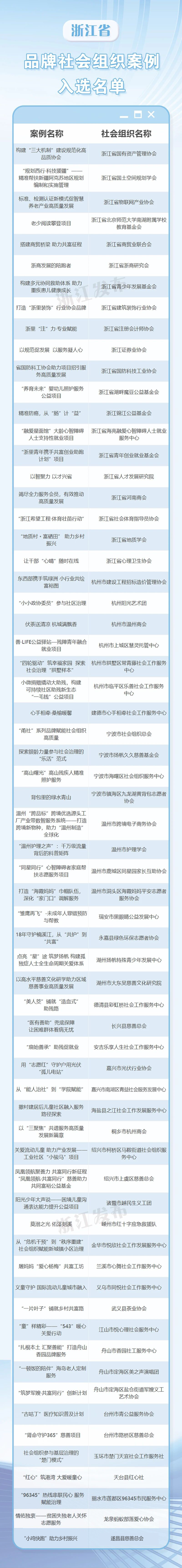 2025年浙江品牌社会组织案例名单出炉