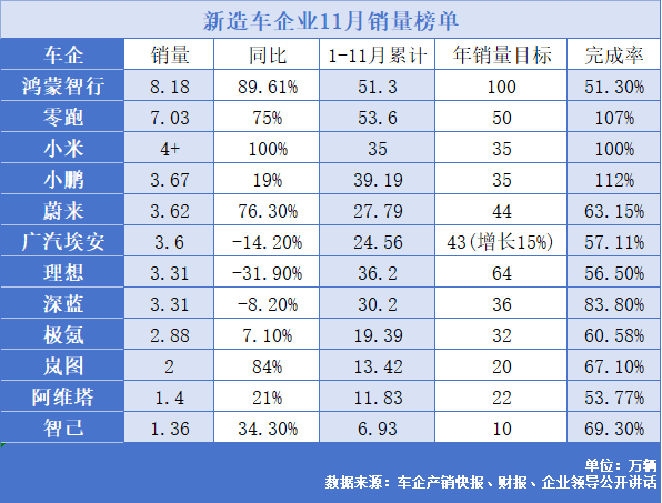 倒计时30天:2025年新造车企业谁能如愿收尾?_2025年汽车会是什么样
