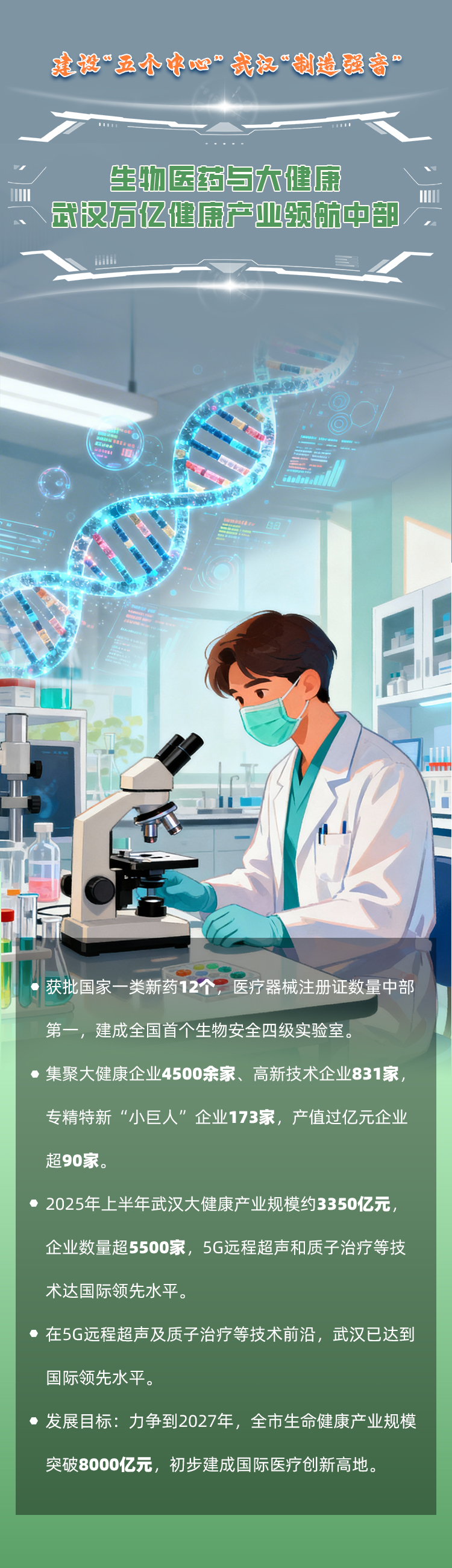 海报|建设“五个中心”武汉“制造强音”