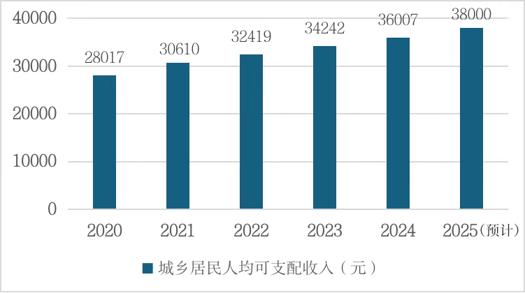 江西这五年丨“赣”劲十足！