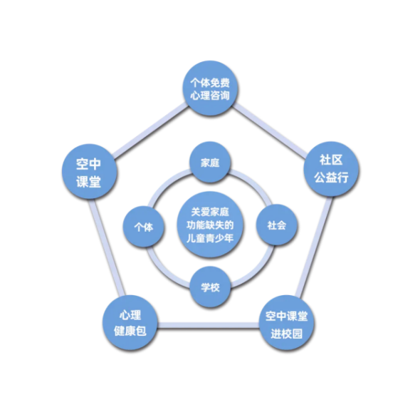 项目构建系统化“1+4+5模式”