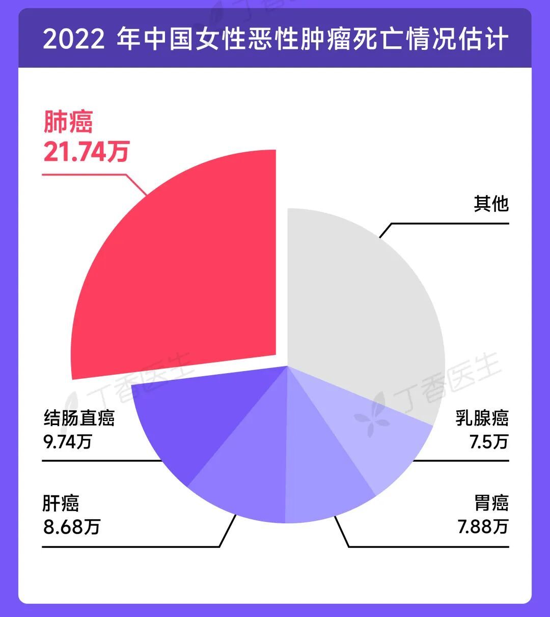 图片来源:丁香设计团队