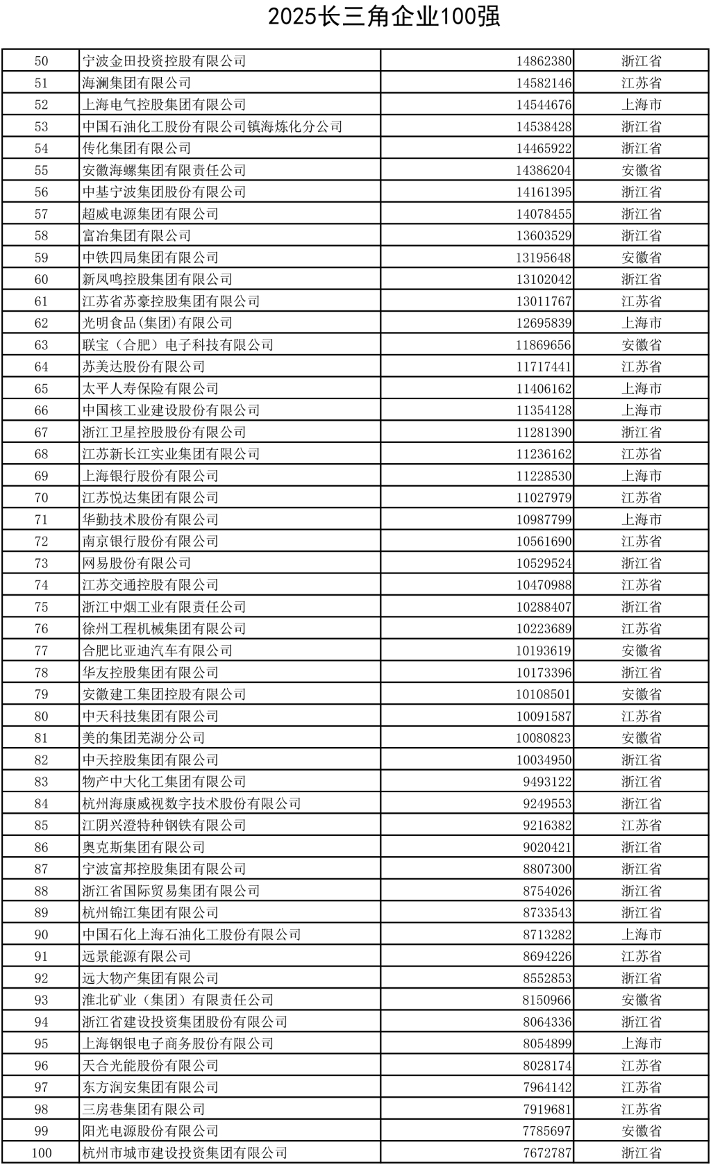 上海市企联供图