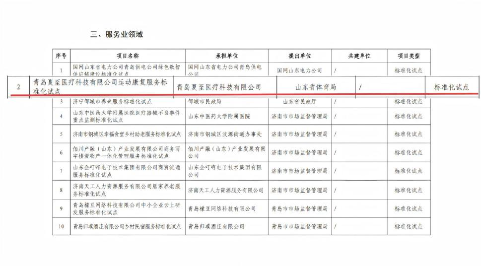 夏至康复(夏至医疗)入选山东省标准化试点