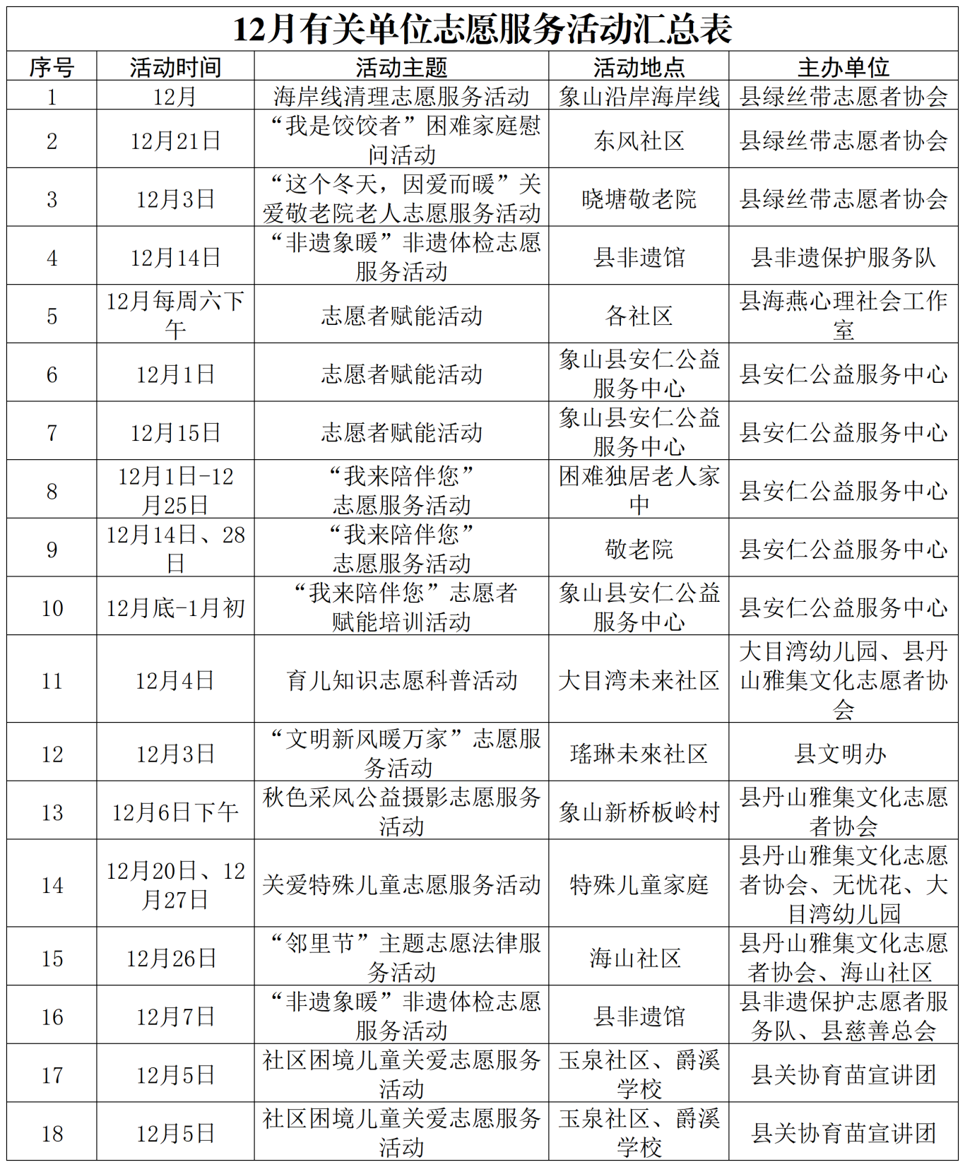 志愿山海·益起象善 | 12月邀您添一份暖~