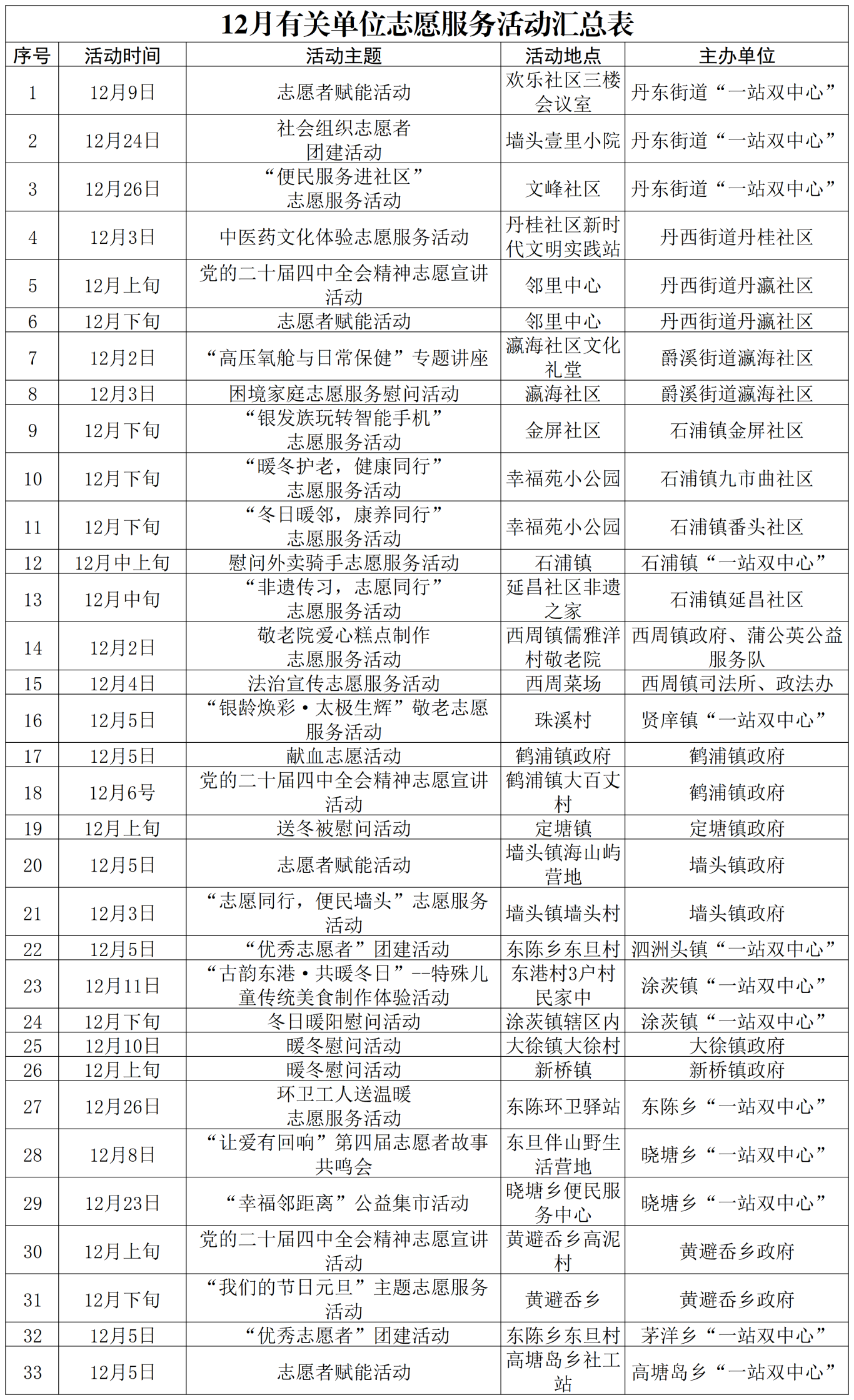 志愿山海·益起象善 | 12月邀您添一份暖~