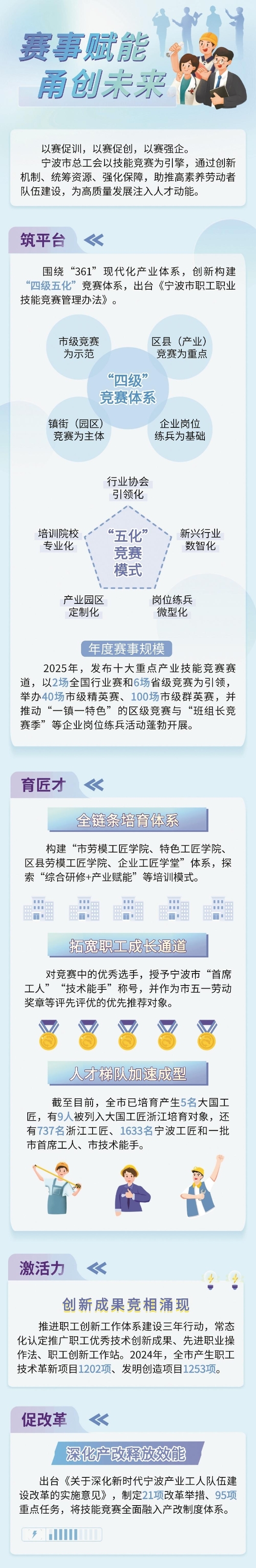 宁波：以赛事为引擎，驱动企业高质量发展