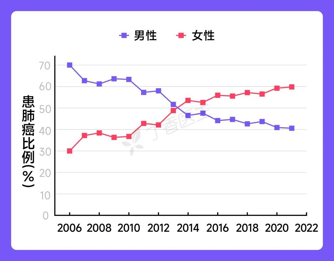 图片来源:丁香设计团队