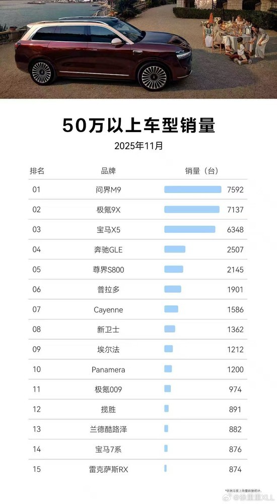 博主：问界M9是近两年最具代表性的中国新能源车型