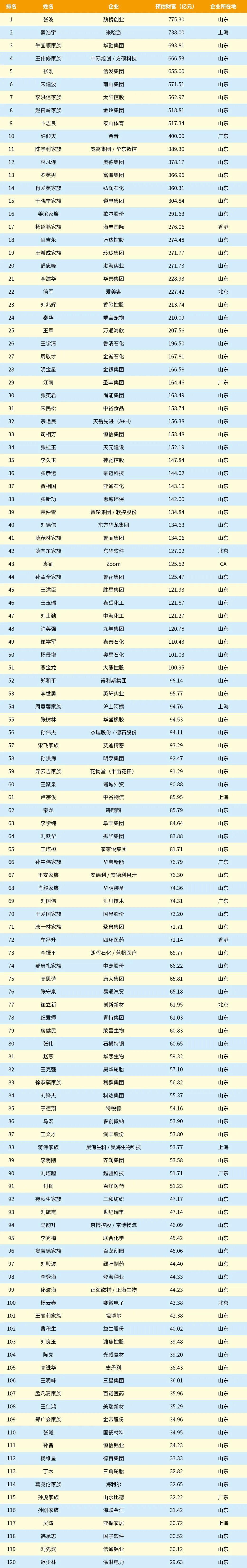 山东老板，不止一种模样