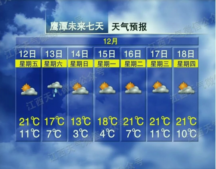 鹰潭断崖式降温今夜开启，保暖措施请升级