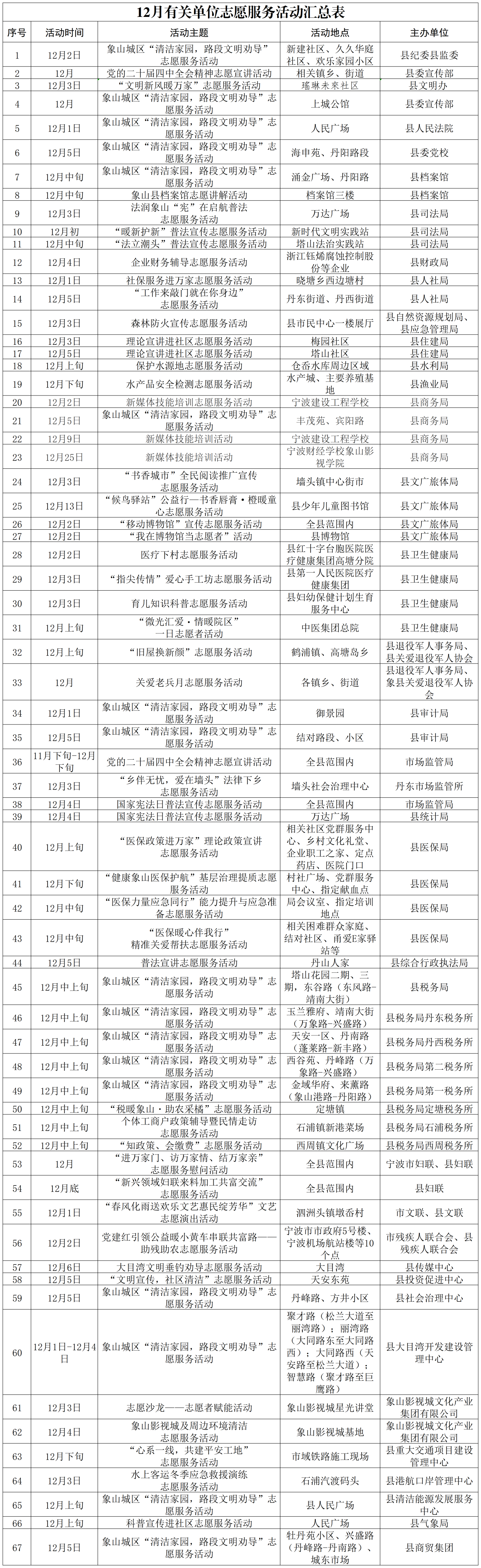 志愿山海·益起象善 | 12月邀您添一份暖~