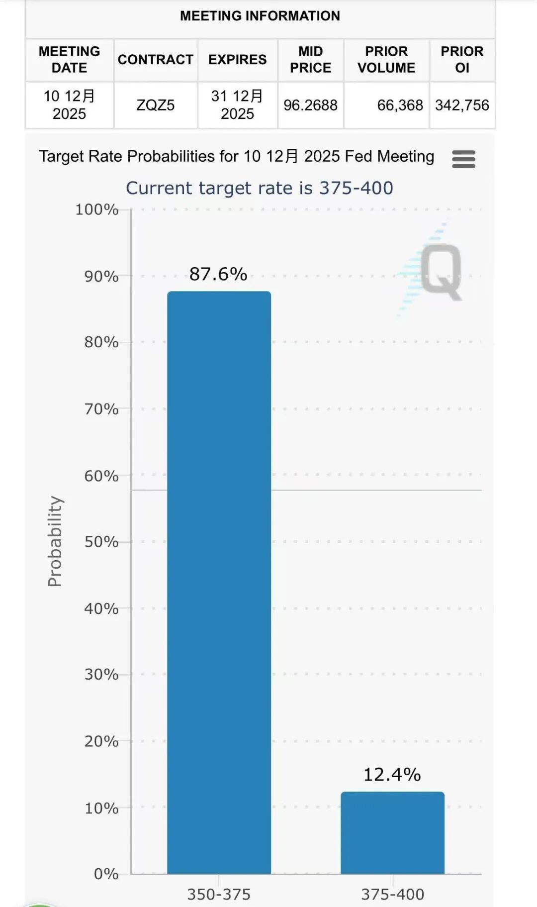 美联储 利率 决议 公布 (99) 사진