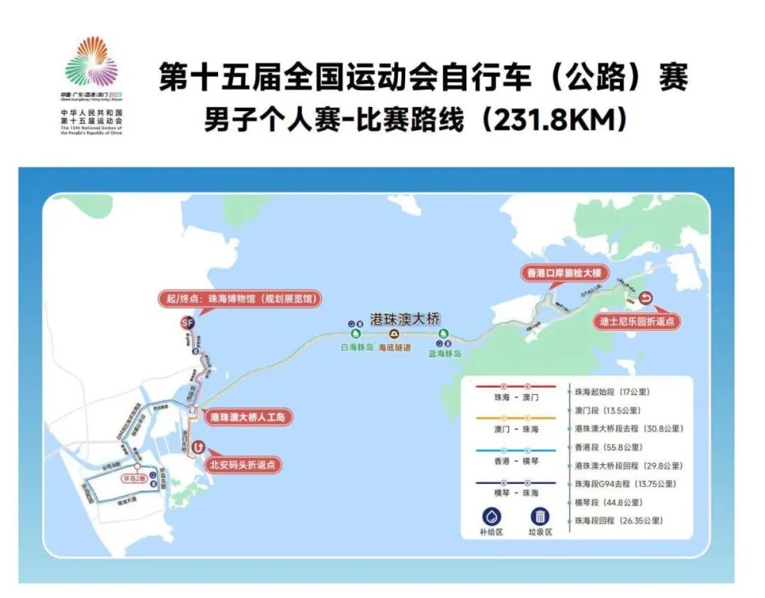 ▎2025年第十五届全运会自行车赛事,选手需要通过港珠澳大桥穿越香港、珠海、澳门三地。图源:南方日报