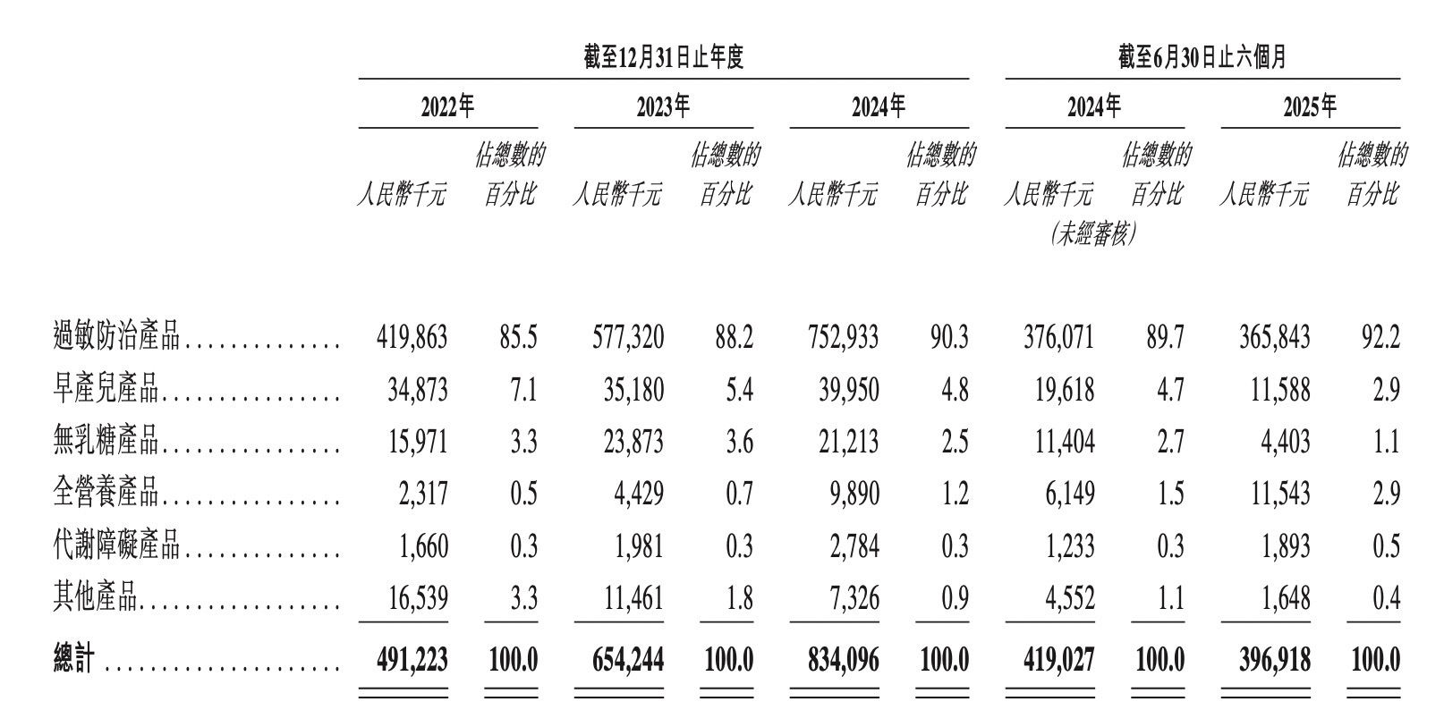 招股书截图