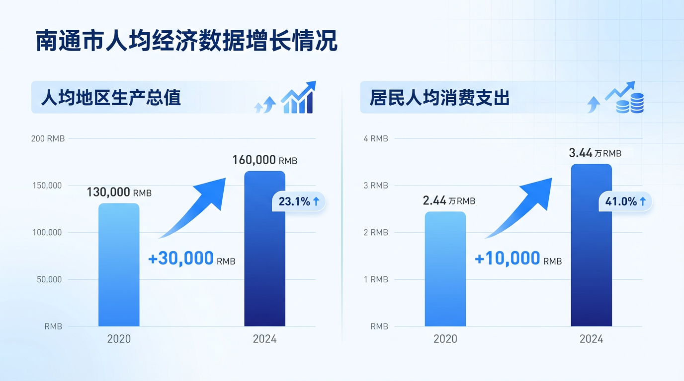江海潮涌竞风流：“南通好通”绘就高质量发展新画卷