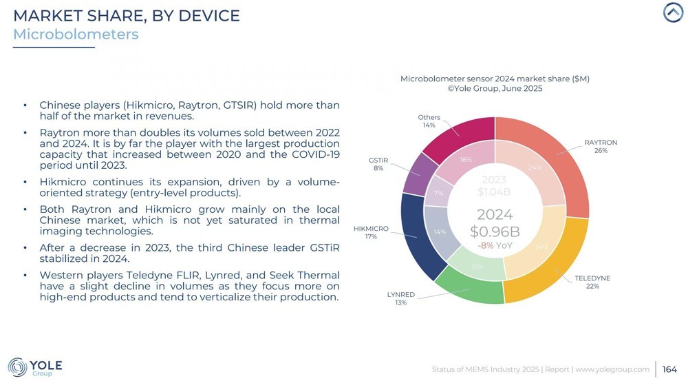 点击查看原始图片