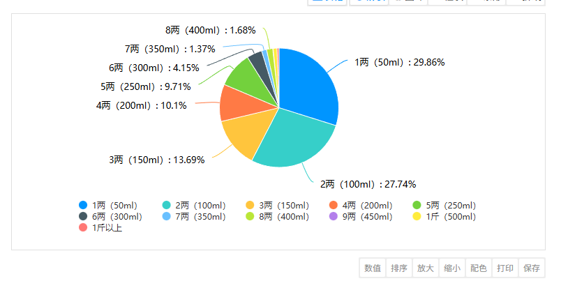 首份酒行业调查报告发布