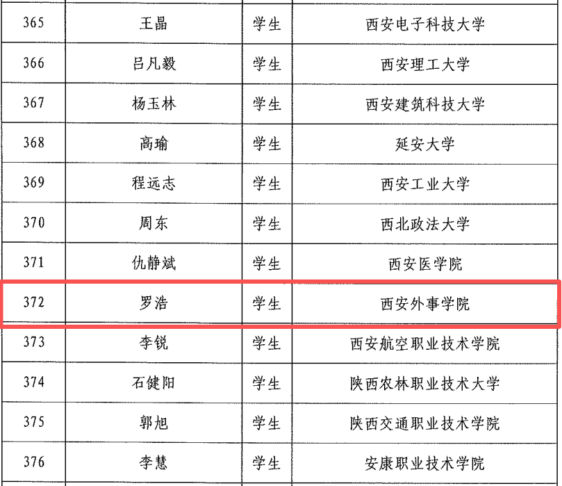 羅浩獲“高校畢業生基層就業卓越獎學(教)金”