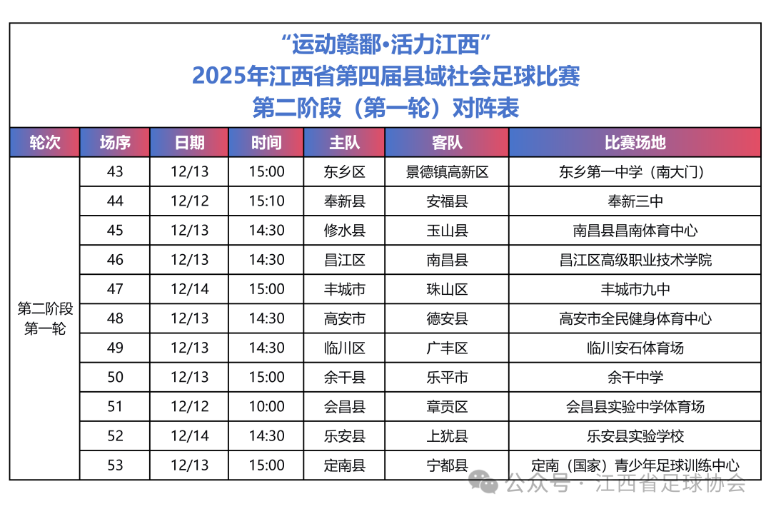 江西“县超”晋级第二阶段球队名单出炉