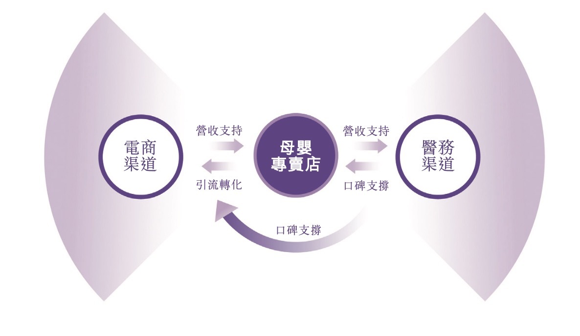 招股书截图