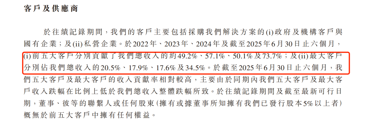 （图源：招股书）