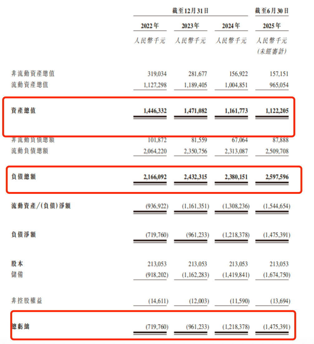 （图源：招股书）