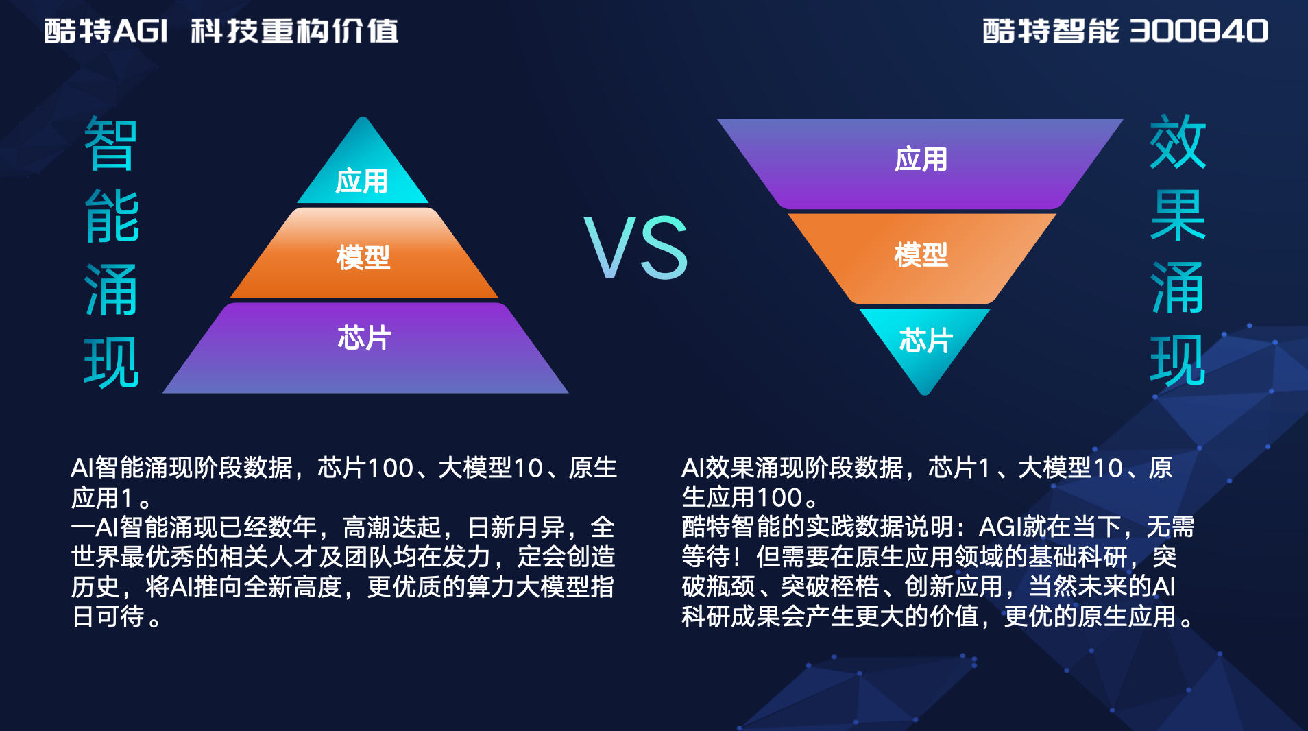 跑通首个行业级AGI:酷特智能以“效果涌现”重构产业价值抢抓风口