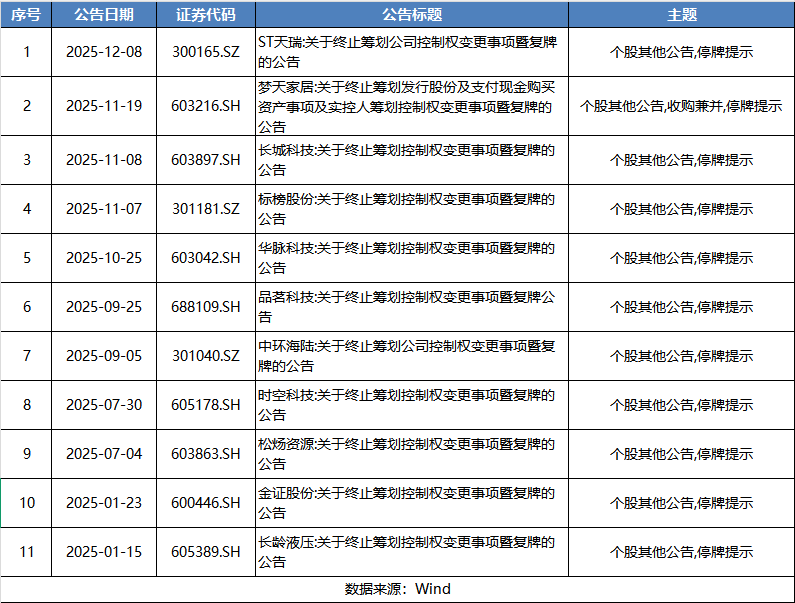 △图源：时代周报记者梳理