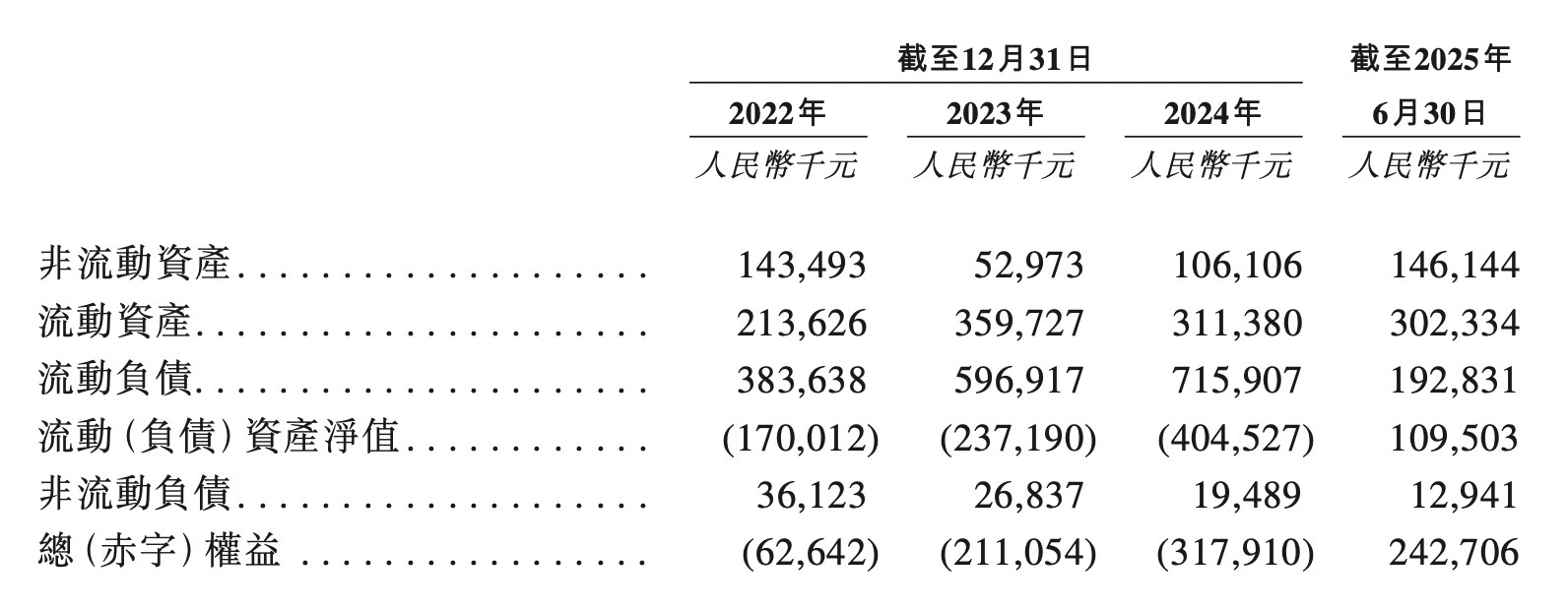 招股书截图