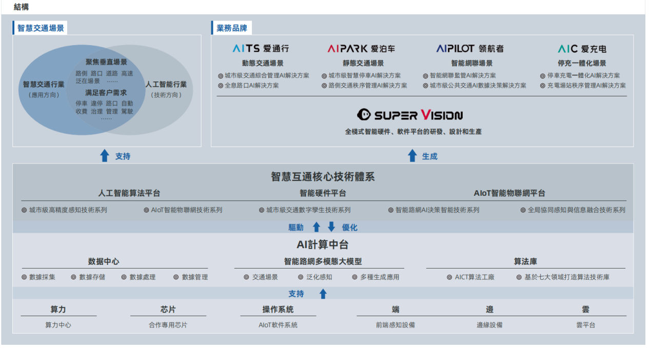（图源：招股书）