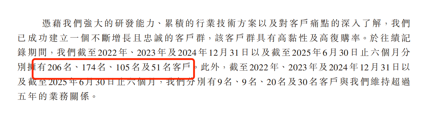 （图源：招股书）