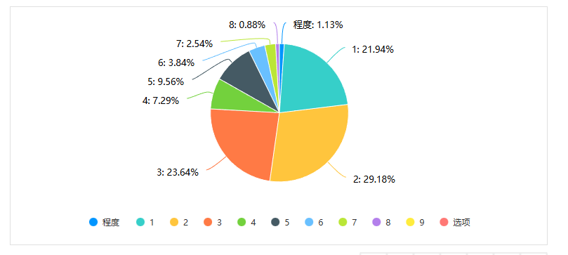 首份酒行业调查报告发布