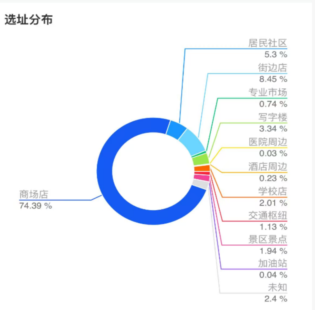 窄门餐饮小程序