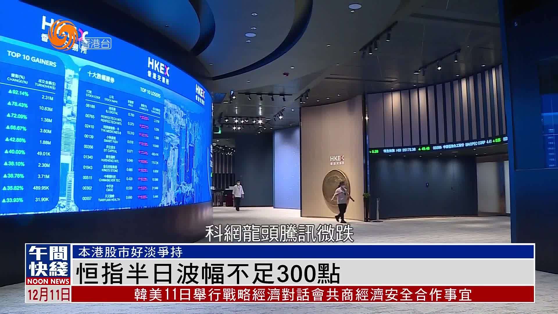 粤语报道｜恒指半日波幅不足300点
