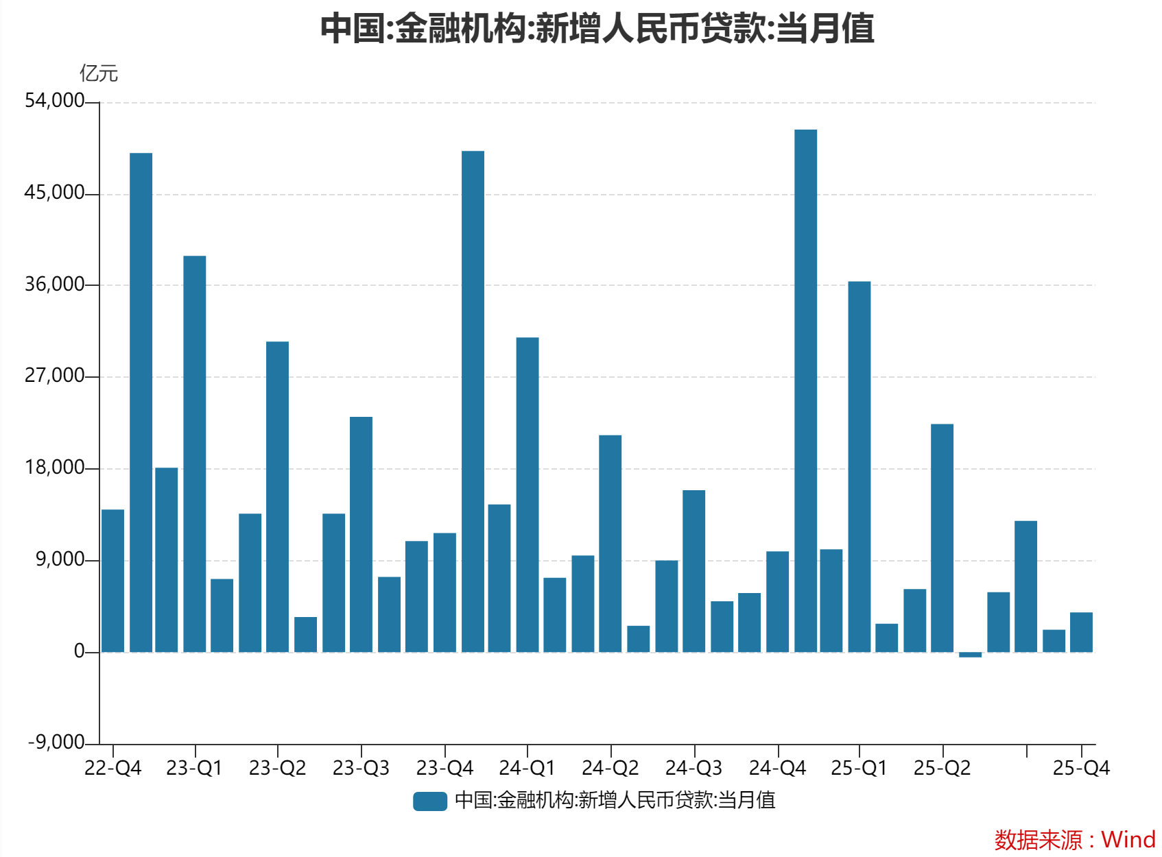 央行：前11个月人民币贷款增加15.36万亿元_凤凰网