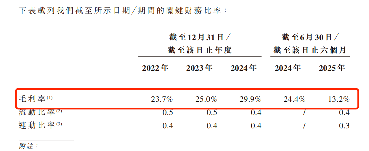 （图源：招股书）