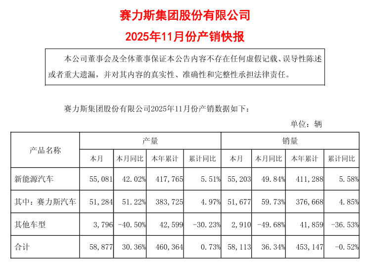 图片来源:赛力斯