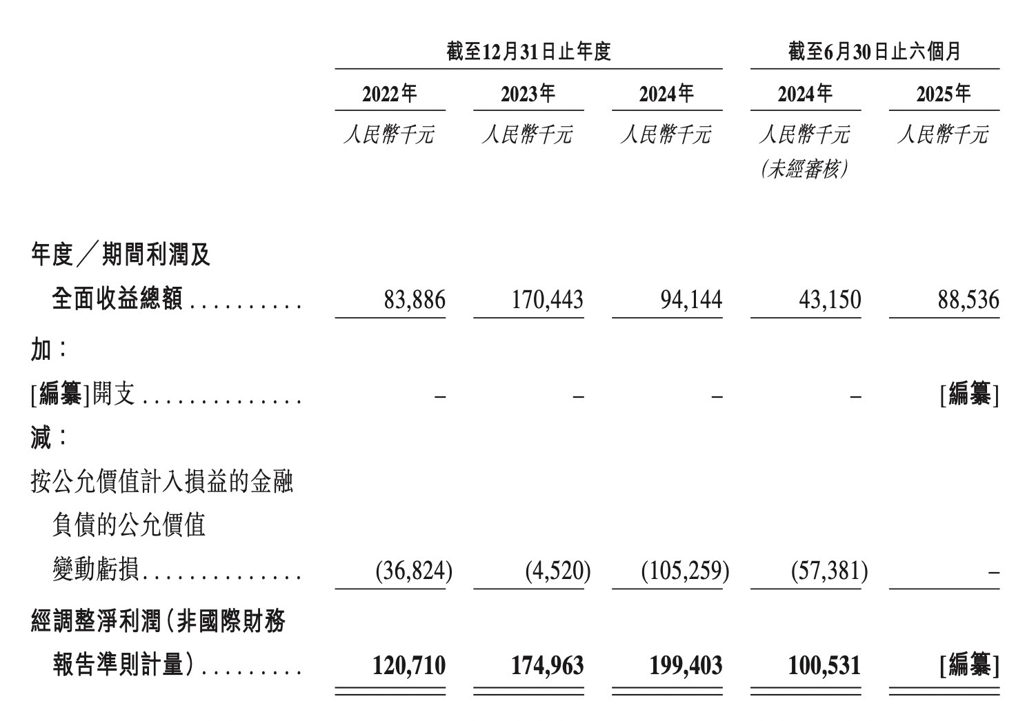 招股书截图