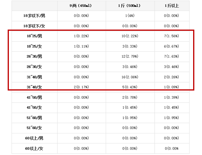 首份酒行业调查报告发布
