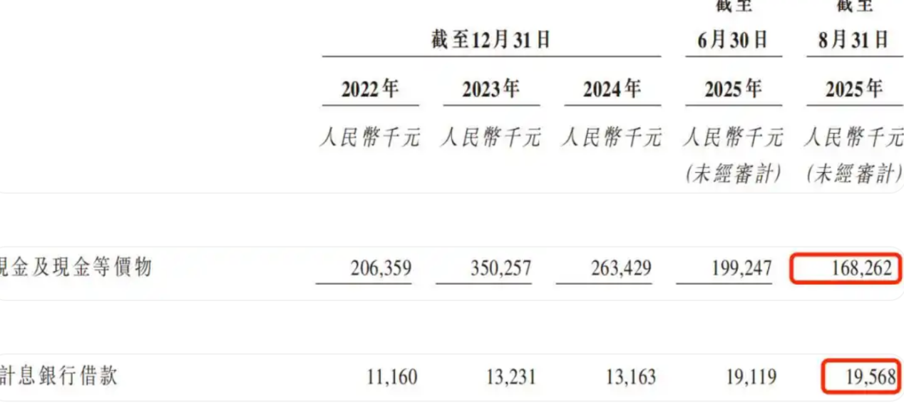 (图源:招股书)